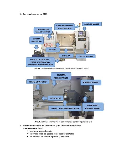 partes principales de un torno cnc|swiss cnc machines.